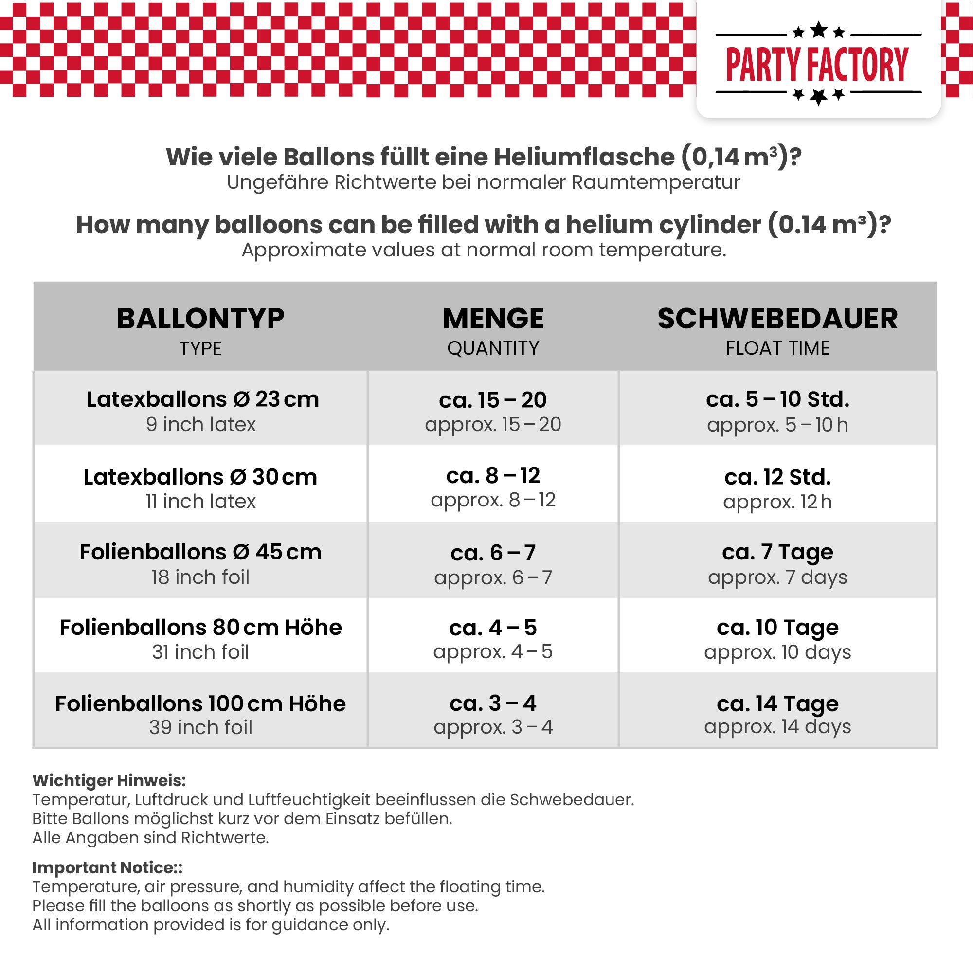 Ballongas Helium für bis zu 20 Luftballons, 0,14m³ Einwegflasche 10