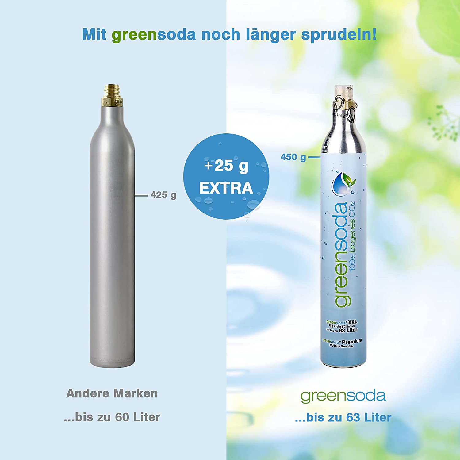 2x Universal Soda-Zylinder für alle handelsüblichen Wassersprudler 3